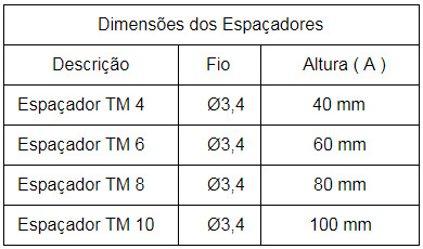 ESPAÇADOR TRELIÇADO DE TELA